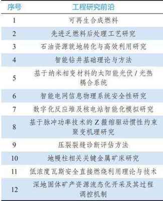 電氣科技領(lǐng)域的全球工程前沿 技術(shù)創(chuàng)新與未來(lái)展望